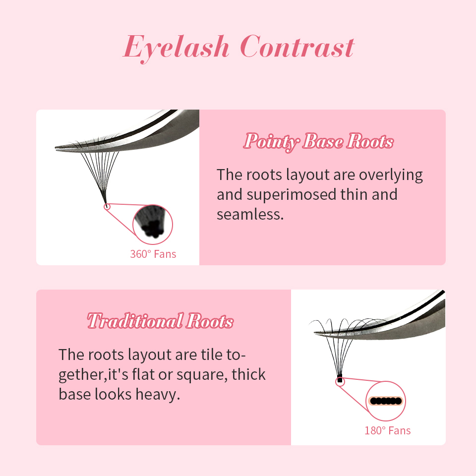 3d-20d Voorgemaakte Losse Fans - Eyelash Extension Medium recensie en prijs